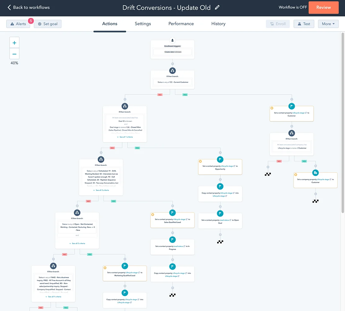 Hubspot workflow